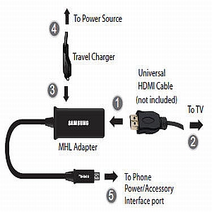 13145746403-phu-kien-dien-thoai-Cap-HDMI-cho-Samsung-Galaxy-SiiS2i9100-MHL-Micro-USB-to-HDMI-Adapter-MHL_Diagram.jpg