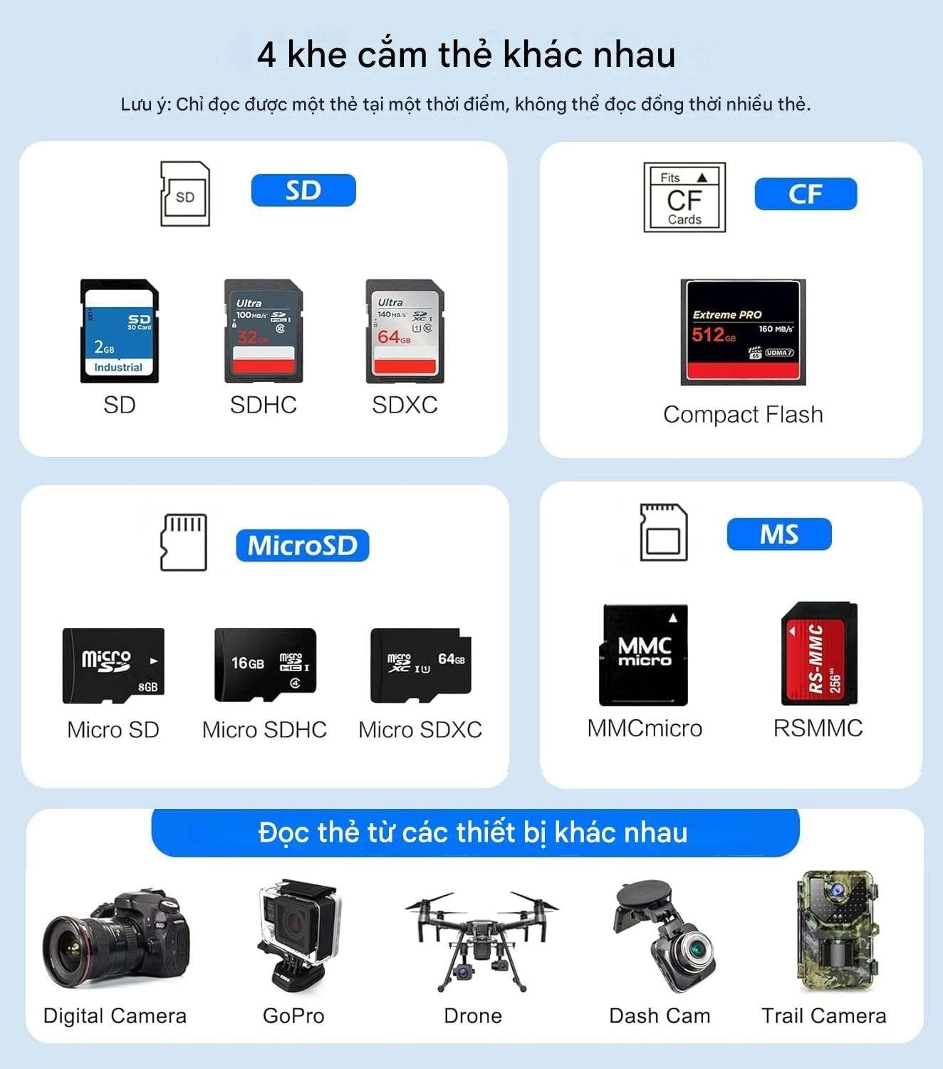 Đầu đọc thẻ cho iPhone, iPad, MacBook, Type-C Lightning 8 in 1 Card Reader (ADS-315)