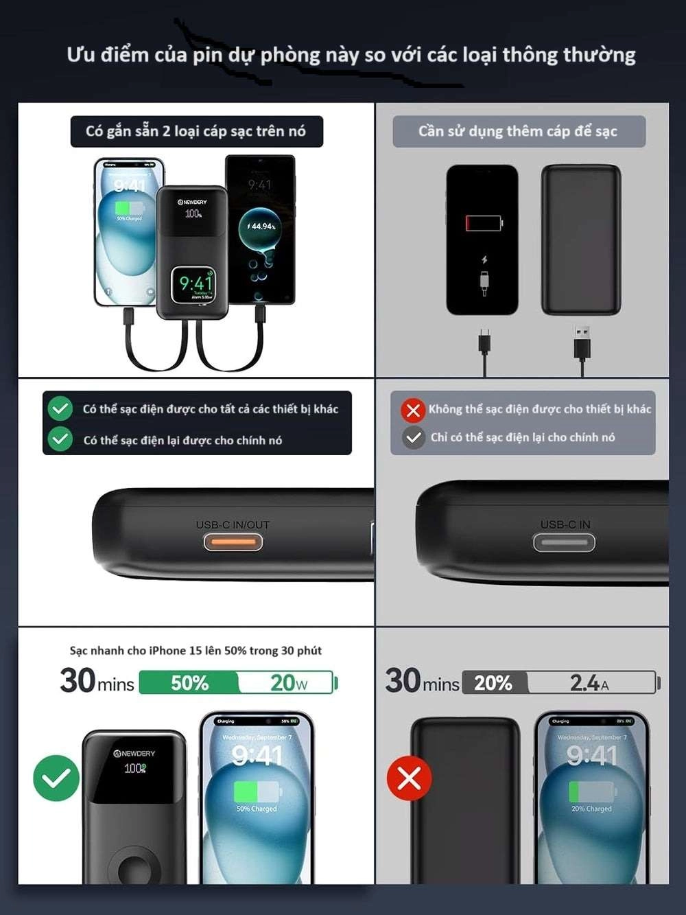 Pin dự phòng NEWDERY 20000mAh