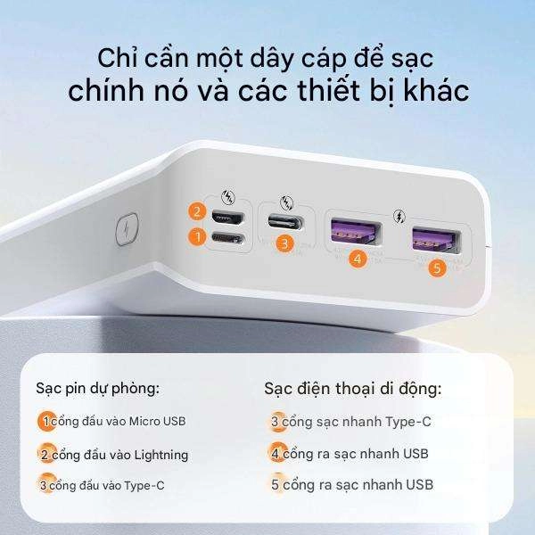 Pin dự phòng Romoss Sense 8F 30000mAh sạc nhanh PD 20W và QC 22.5W