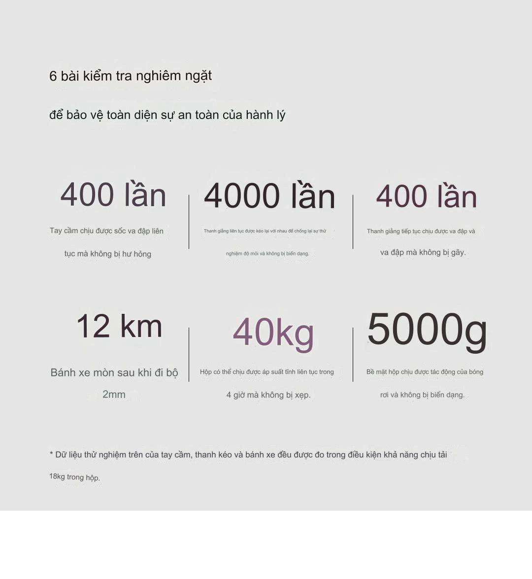 Vali bảy sọc Xiaomi 90 Point 28 inch và 29 inch pro	