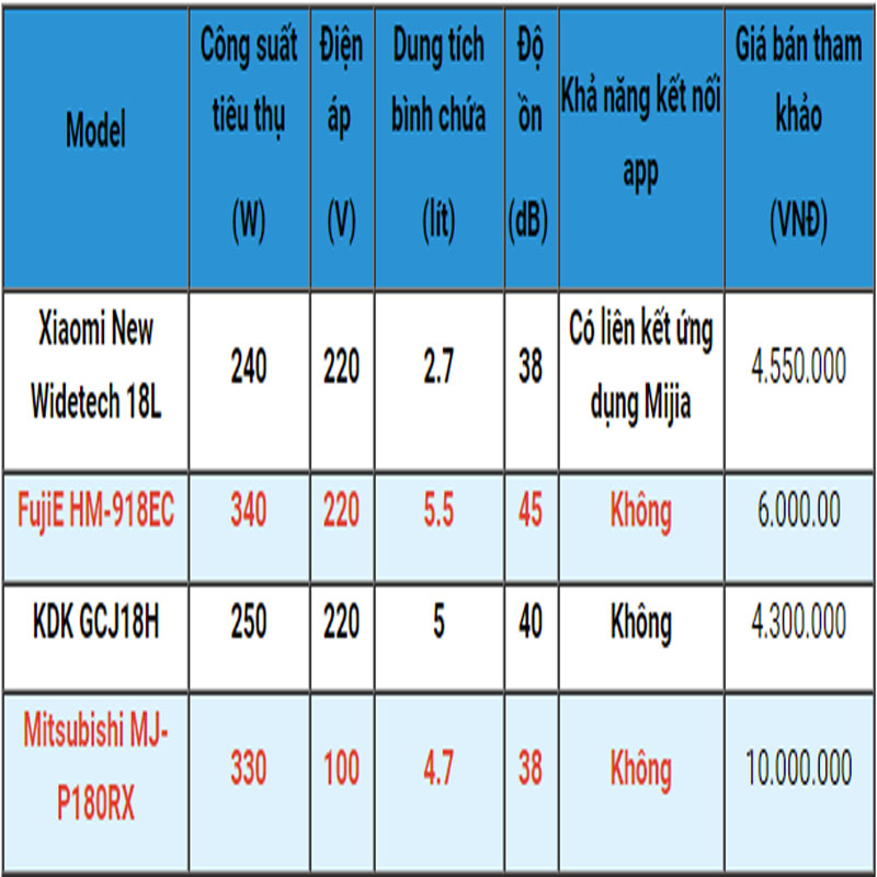 may-hut-am-xiaomi-18l
