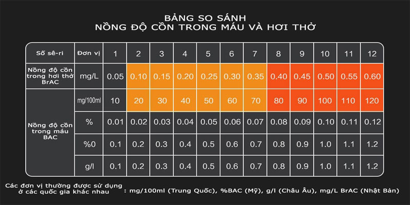 phat-ra-am-thanh-canh-bao-nong-djo-con-khi-vuot-muc