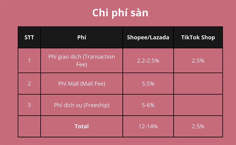 cap-nhat-phi-ban-hang-tren-tiktok-shop-moi-nhat