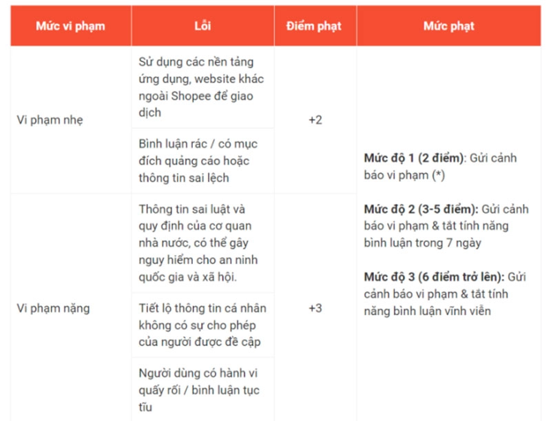 ly-do-khong-the-binh-luan-khi-xem-live-tren-shopee-h2