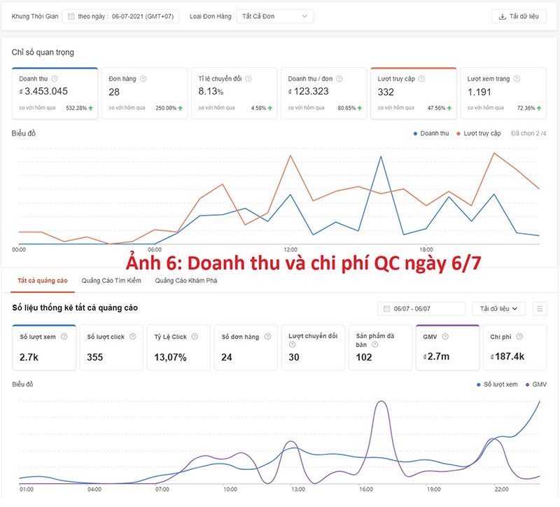 case-study-tren-shopee-h4