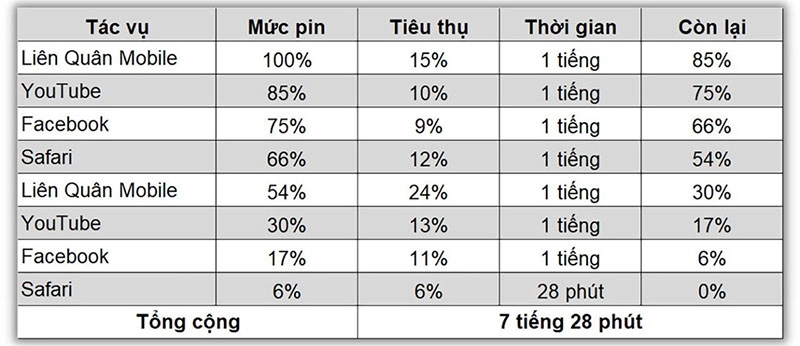 pin-iphone-15-pro-co-the-dung-djuoc-hon-7-tieng-h2