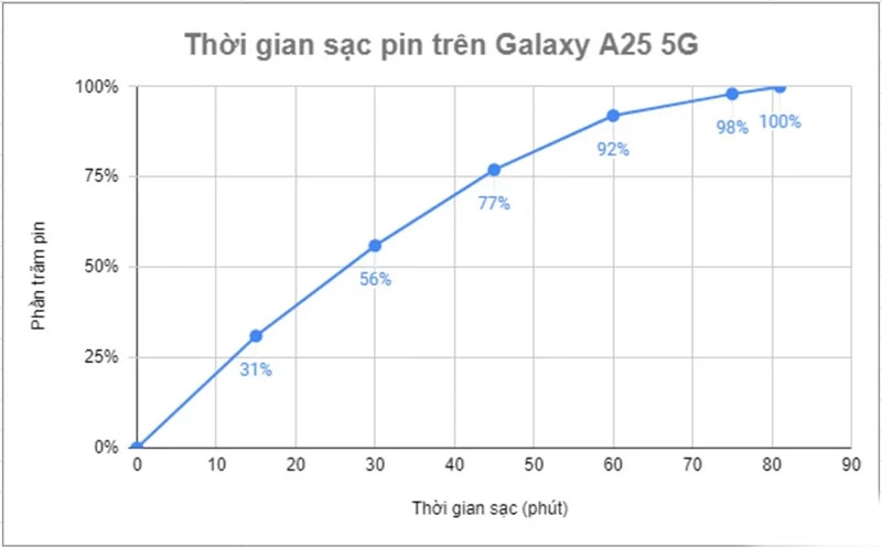 samsung-galaxy-a25-5g-ho-tro-sac-nhanh-25w-kha-nhanh-h2