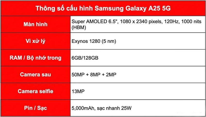 cau-hinh-thong-ky-cua-samsung-galaxy-a25-5g