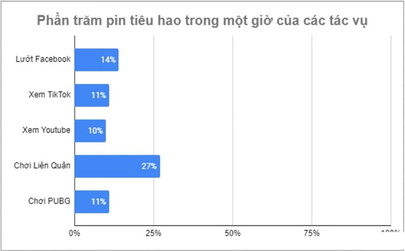 kiem-tra-ngay-thu-hai-cung-samsung-galaxy-a25-5g-h4