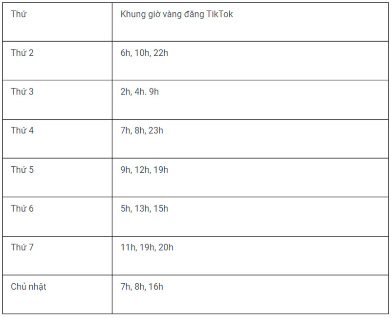 khung-gio-djang-tiktok-theo-nghien-cuu-cua-influencer-marketing-hub-cuc-hieu-qua