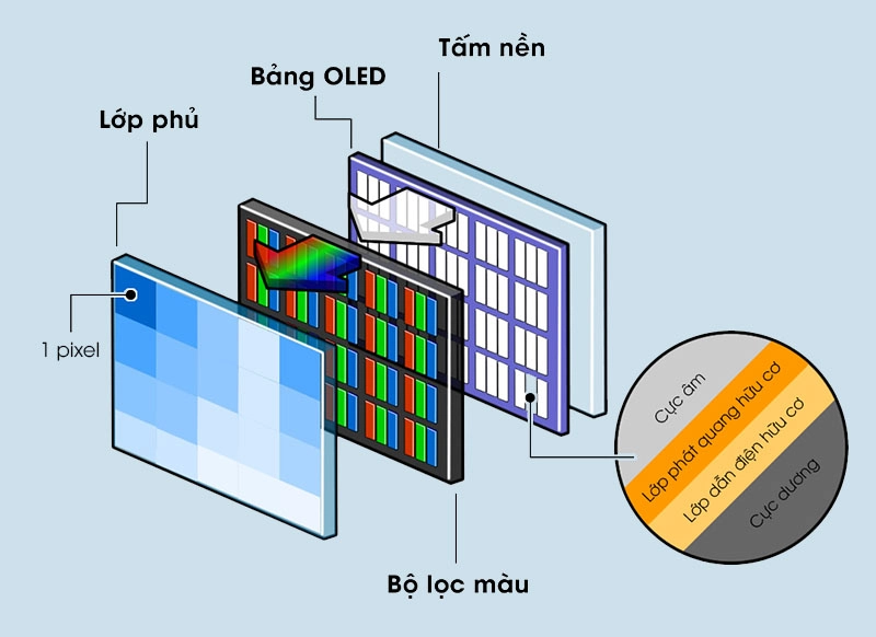 cong-nghe-qled-va-qned