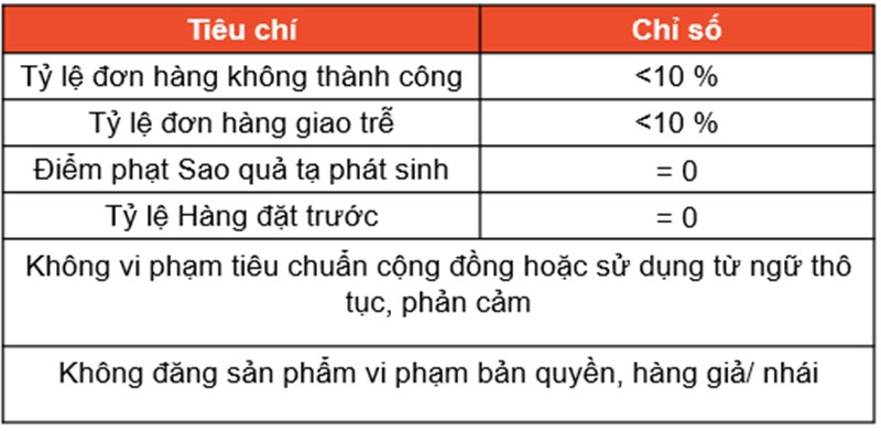 4-luu-y-quan-trong-khi-djang-ky-shopee-mall-ban-nen-biet-h2