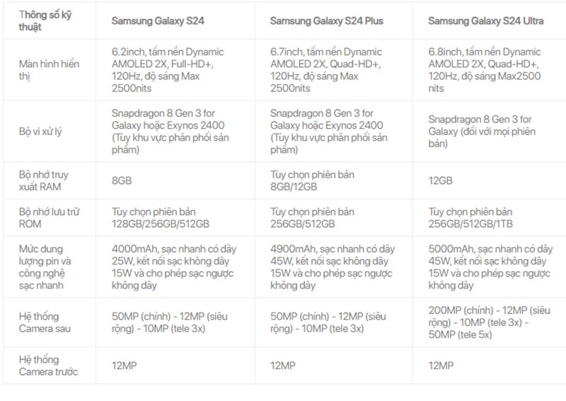 kich-thuoc-chuan-cua-man-hinh-samsung-galaxy-s24plusultra-la-bao-nhieu-inch-h4