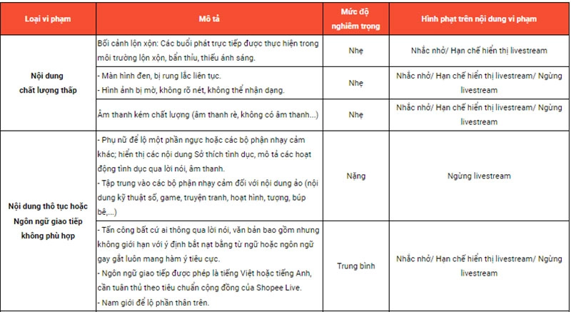 nhung-vi-pham-trong-viec-livestream-shopee-va-hinh-thuc-phat