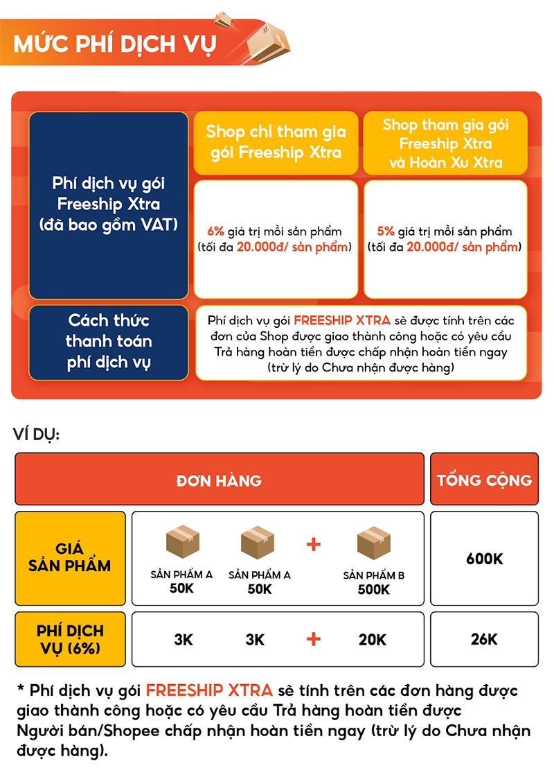 nhung-phi-dich-vu-shopee-ban-can-nam-djuoc