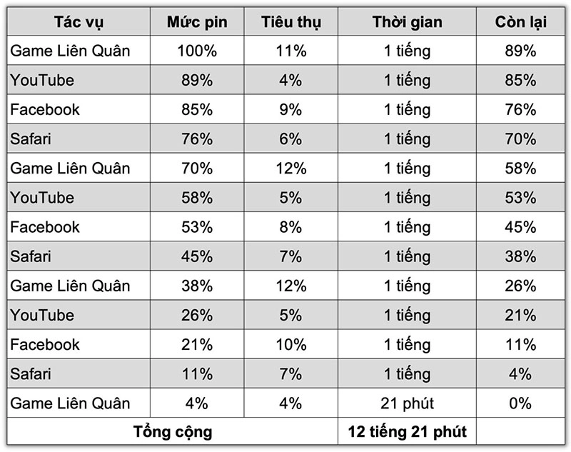 pin-iphone-15-plus-co-dung-luong-bao-nhieu-mah-h4