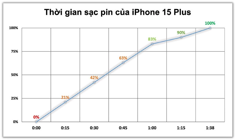 pin-iphone-15-plus-co-dung-luong-bao-nhieu-mah-h7