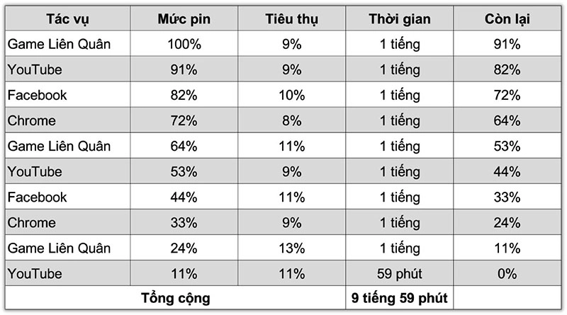 thoi-luong-pin-galaxy-m35-dung-lien-tuc-gan-10-tieng-h2