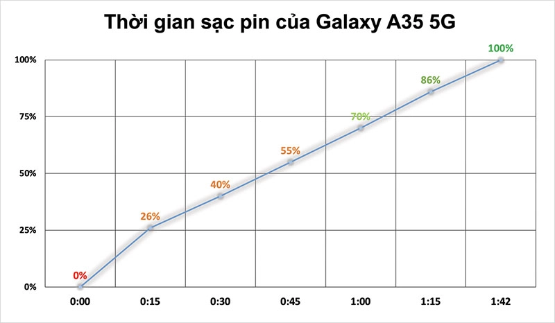 thoi-luong-pin-galaxy-m35-dung-lien-tuc-gan-10-tieng-h4