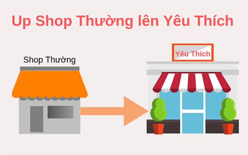 huong-dan-ban-cach-duy-tri-shop-yeu-thich-cuc-de