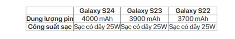 so-sanh-giua-galaxy-s24-galaxy-s23-va-galaxy-s22-h6