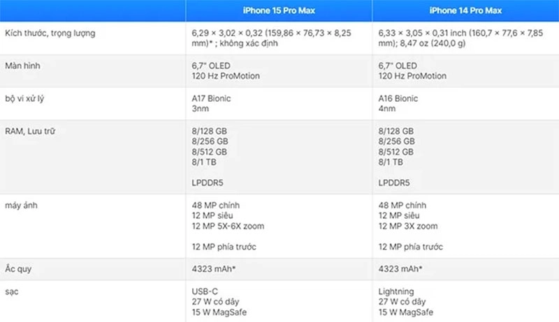 so-sanh-iphone-15-ultra-vs-iphone-14-pro-max-cau-hinh-va-hieu-nang