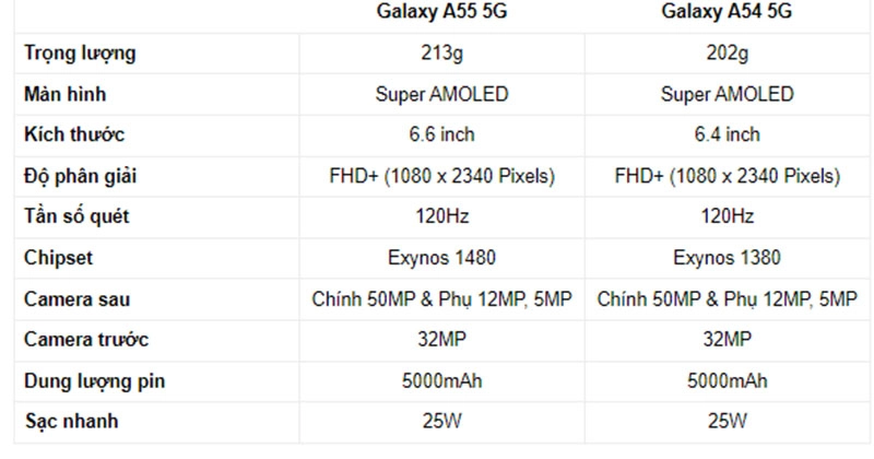 bang-so-sanh-chi-tiet-galaxy-a55-5g-va-galaxy-a54-5g