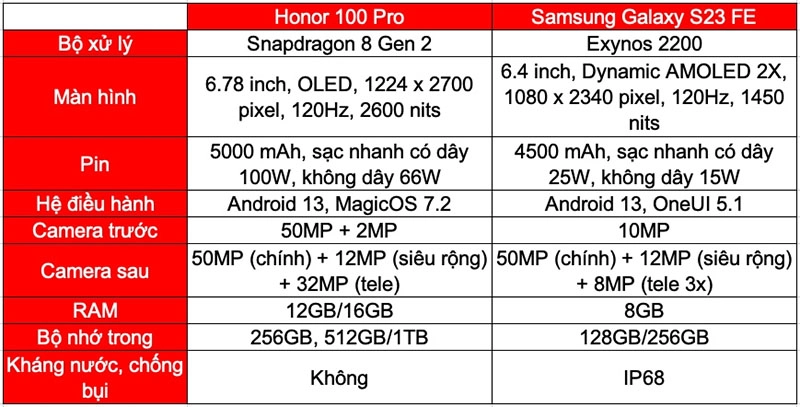 sanh-samsung-galaxy-s23-fe-va-honor-100-pro-thong-ky-thuat-va-phan-mem