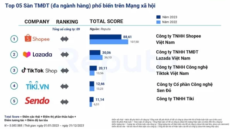 mo-ta-ve-shopee-tai-viet-nam