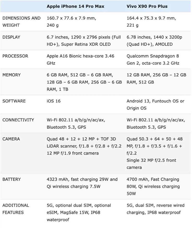 so-sanh-vivo-x90-pro-va-iphone-14-pro-max-h5
