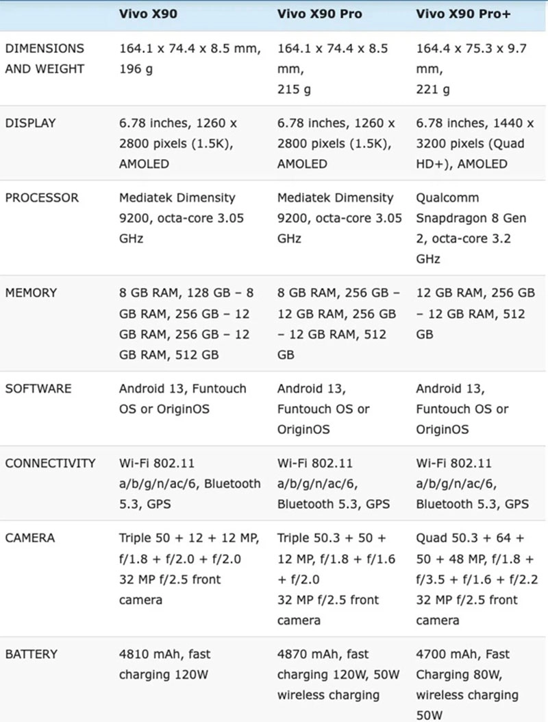 so-sanh-vivo-x90-x90-pro-va-x90-pro-h3