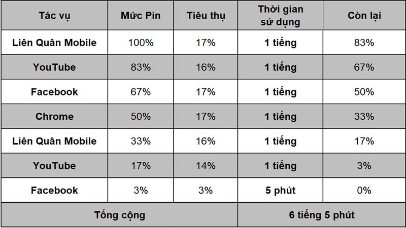 voi-vien-pin-10090-mah-galaxy-tab-s8-plus-co-the-chien-lien-quan-7-tieng-lien-tuc
