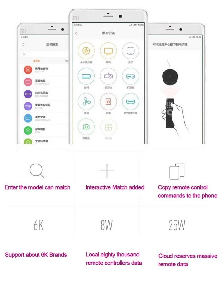 Điều khiển thông minh Xiaomi Mi Smart Home điều khiển từ xa 360 độ