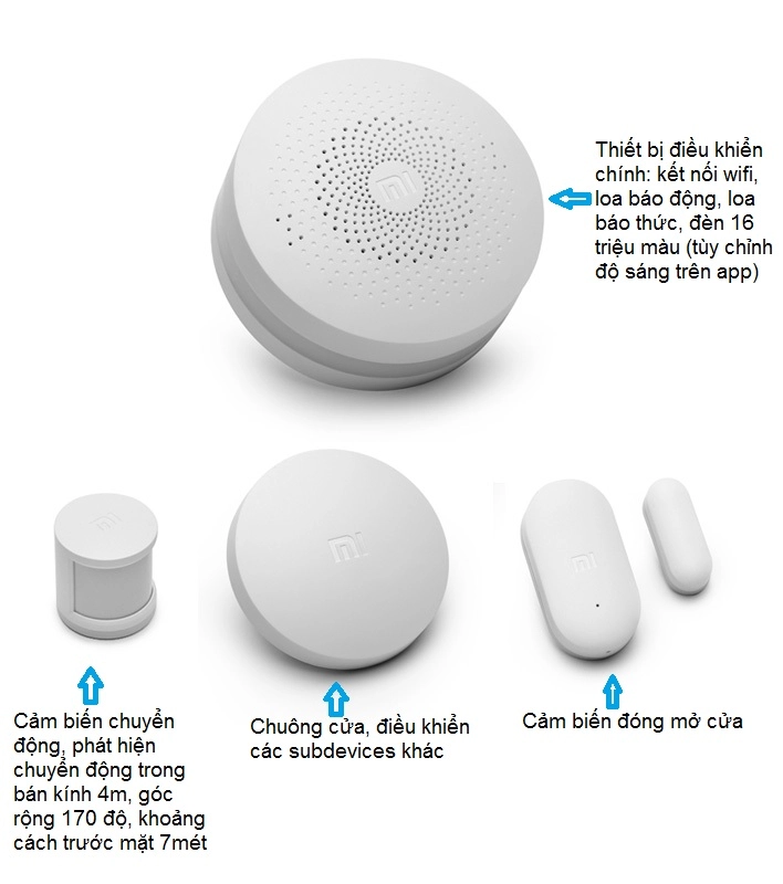 Bộ thiết bị ngôi nhà thông minh Xiaomi - Mi Smart home kit (MiHome)