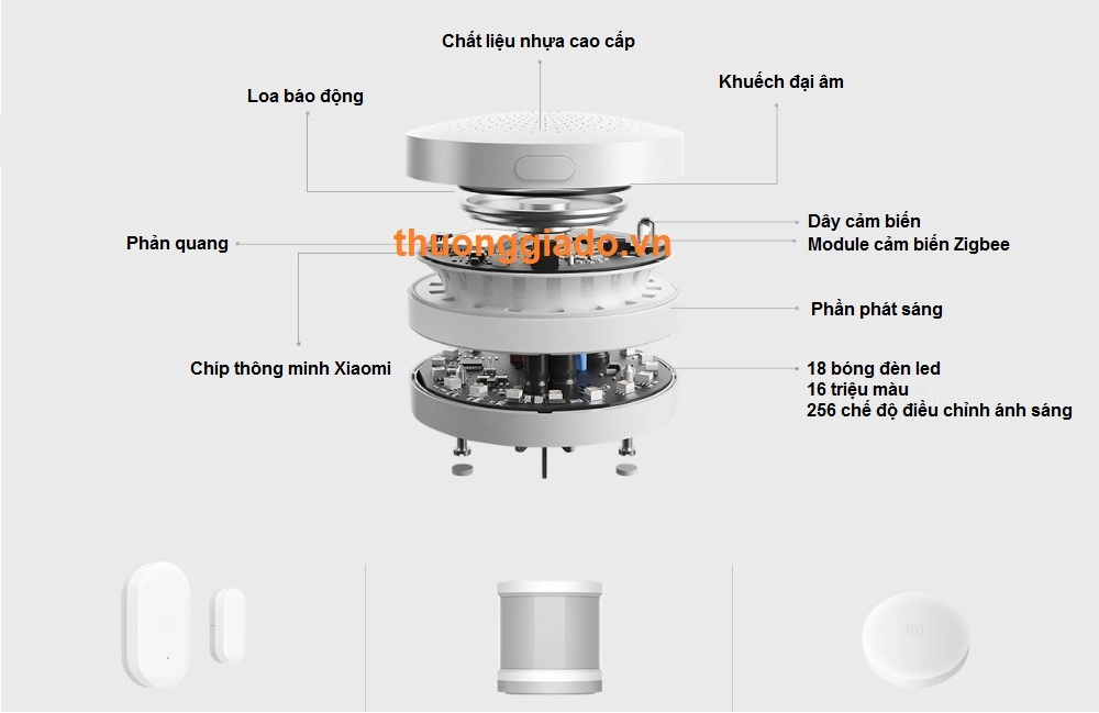 Bộ thiết bị ngôi nhà thông minh Xiaomi - Mi Smart home kit (MiHome)