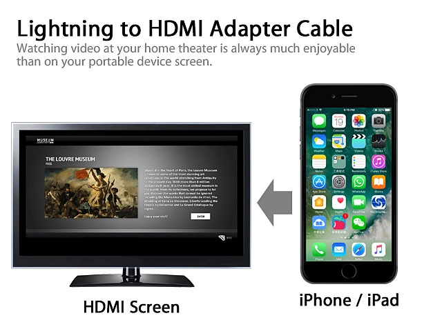 Cáp Lightning ra HDMI (2m),iPhone 7 plus (5.5"),iPhone 7 (4.7"),iPad Pro 12.9"