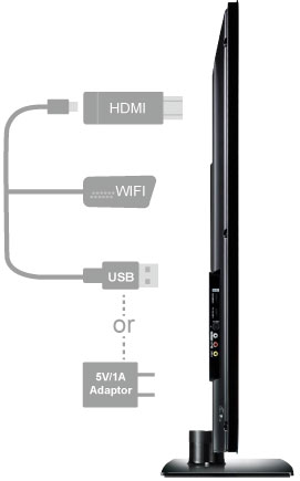 Bộ thiết bị kết nối HDMI không dây MiraSreen