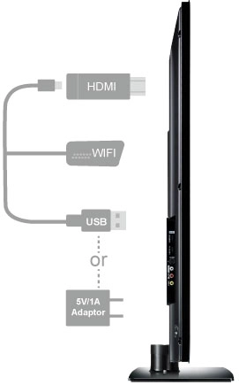 Bộ thiết bị kết nối HDMI không dây MiraSreen