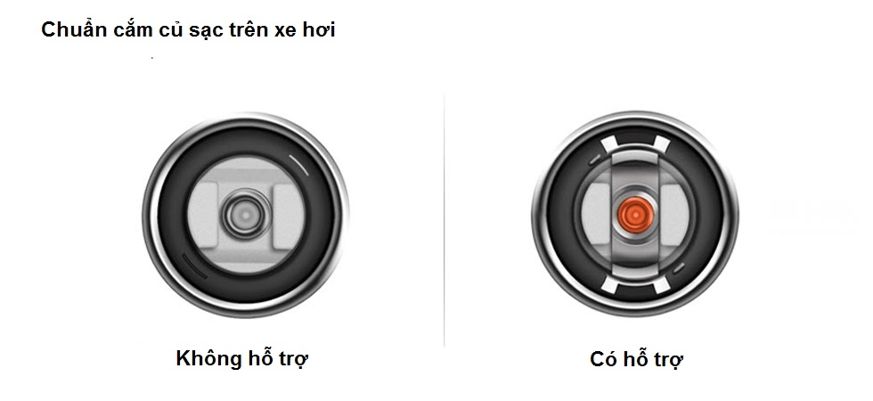 Củ sạc Xiaomi Roidmi 2 (5V-2.4A, bluetooth V4.2, tích hợp phát FM Transmitter) Củ sạc Xiaomi Roidmi 2 (5V-2.4A, bluetooth V4.2, tích hợp phát FM Transmitter)