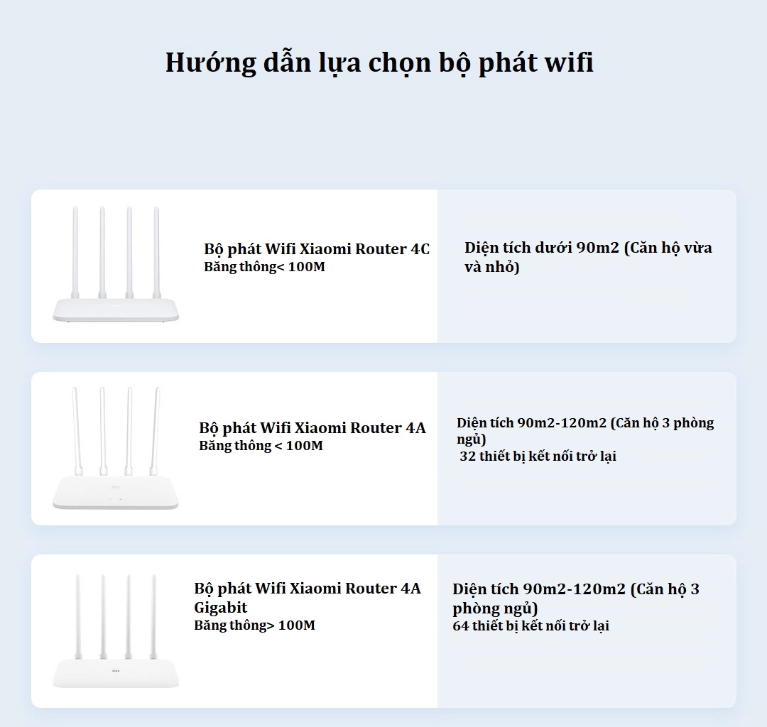 Bộ phát Wifi Xiaomi Router Pro AC2600 (R3P)