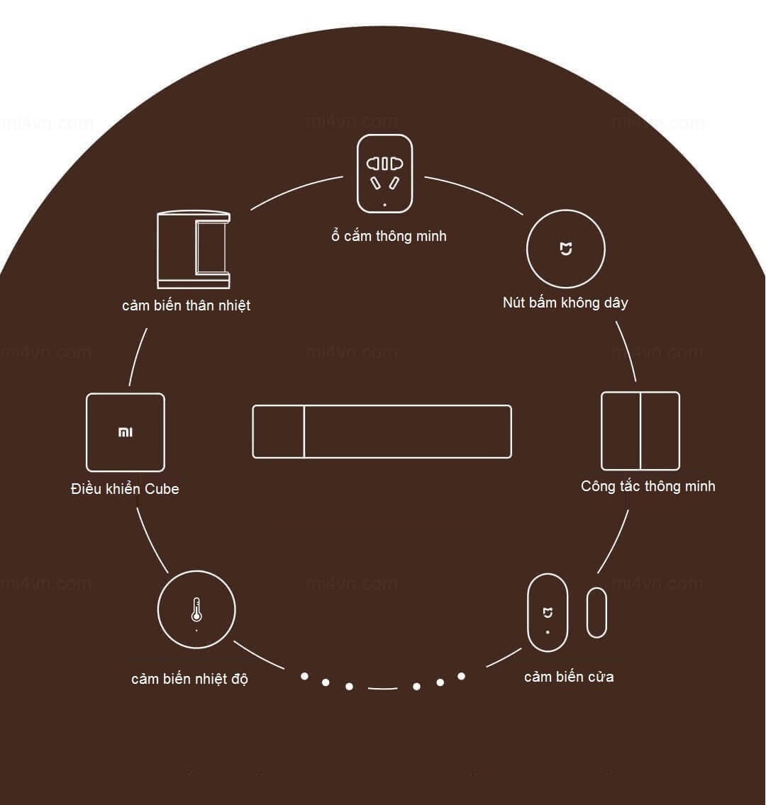 Động cơ rèm cửa thông minh Xiaomi Aqara, Zigbee Wifi Version (ZNCLDJ11LM)