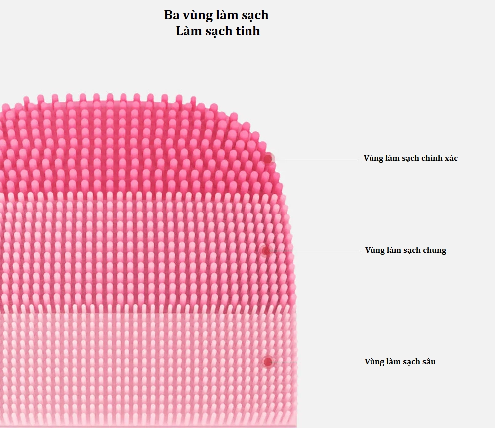 Máy rửa mặt Xiaomi inFace MS2000 (thế hệ 1) làm sạch mặt bằng sóng âm