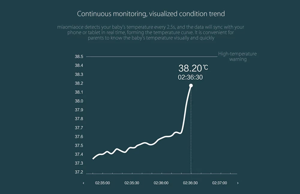 Nhiệt kế kỹ thuật số Xiaomi Miaomiaoce cho bé yêu