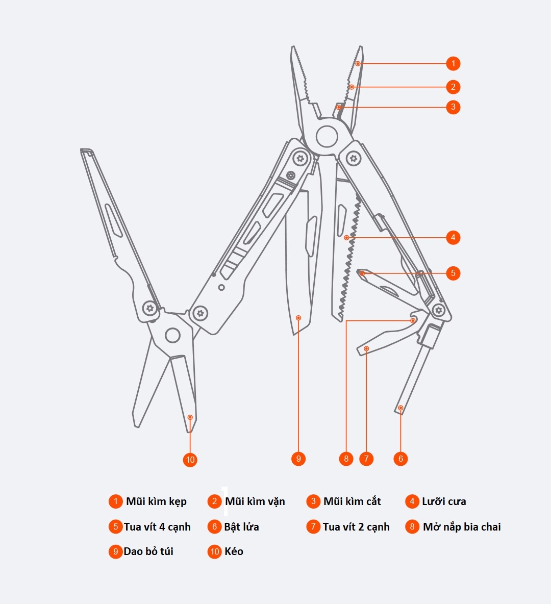Bộ dụng cụ đa năng Xiaomi NexTool KT5024