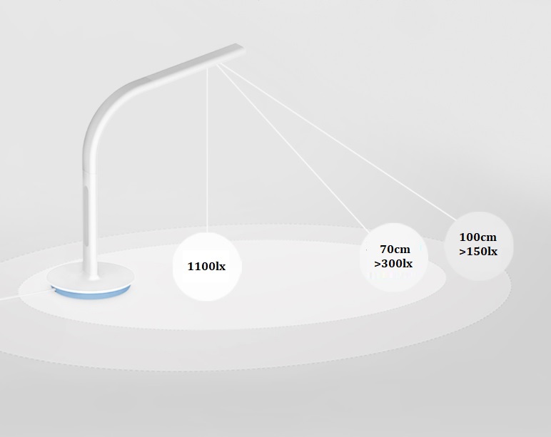 Đèn bàn Led thông minh Xiaomi Mijia Philips EyeCare 2S (kết nối Mi Home)