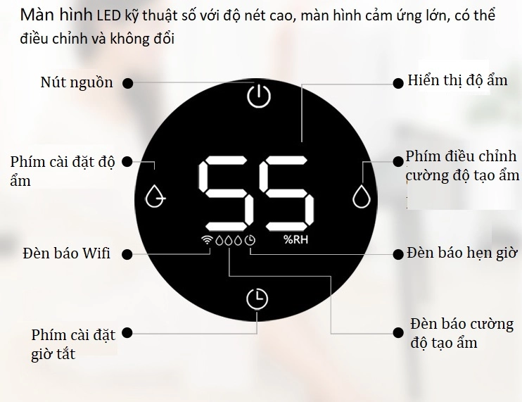 Máy tạo độ ẩm thông minh Huawei Hilink Yadu Smart Humidifier SC300-SK045Pro