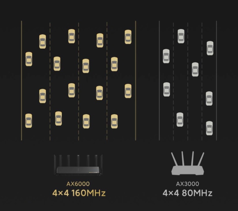 BỘ PHÁT SÓNG WIFI XIAOMI ROUTER WIFI6 AIOT AX6000
