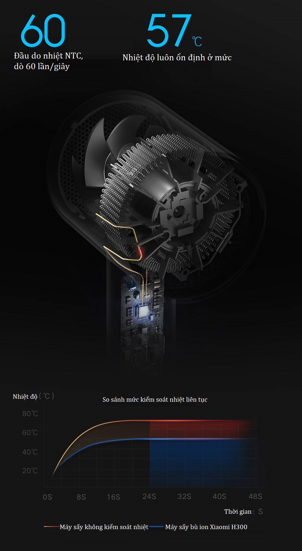 Máy sấy tóc nhanh bù ion âm Xiaomi H300