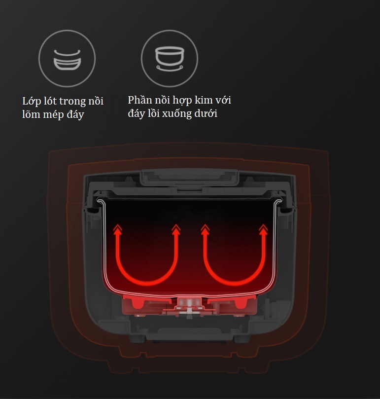 Nồi cơm điện Xiaomi C1 3L 650W MDFBZ02ACM